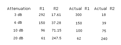 Resistor values for a 50 ohm pi attenuator network - equal source and load