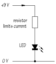 resistors limit current