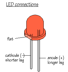LEDs need a series resistor