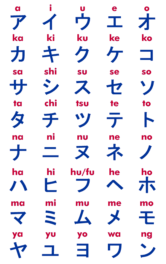 WRITE YOUR NAME IN JAPANESE ALPHABETS
