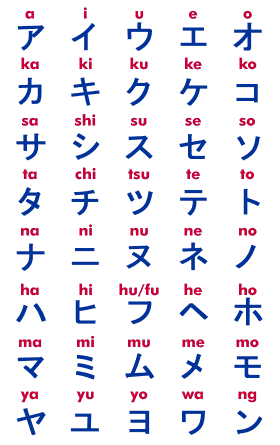 kanji vs hiragana Chinese Alphabet