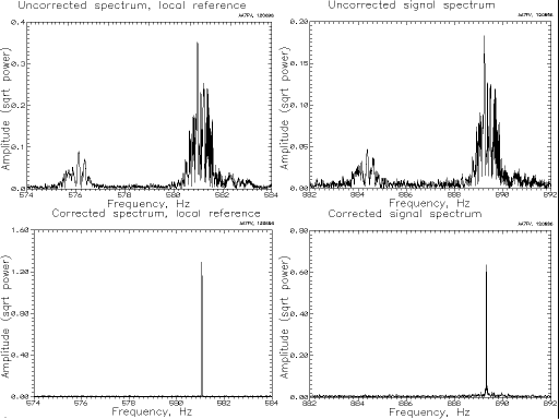 Spectra before and after applying phase-referencing