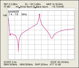 Fig. 2a: IC-7800 Preselector Passband Curve
