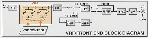 Fig. 5b:  FT-1000MP MkV VRF and Front End