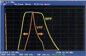 Fig. 2b: MkV VRF and RF BPF Passband Curves
