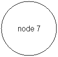 Oval: node 7
