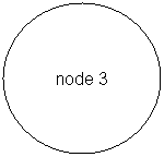 Oval: node 3
