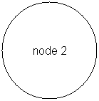 Oval: node 2
