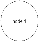 Oval: node 1
