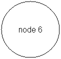 Oval: node 6
