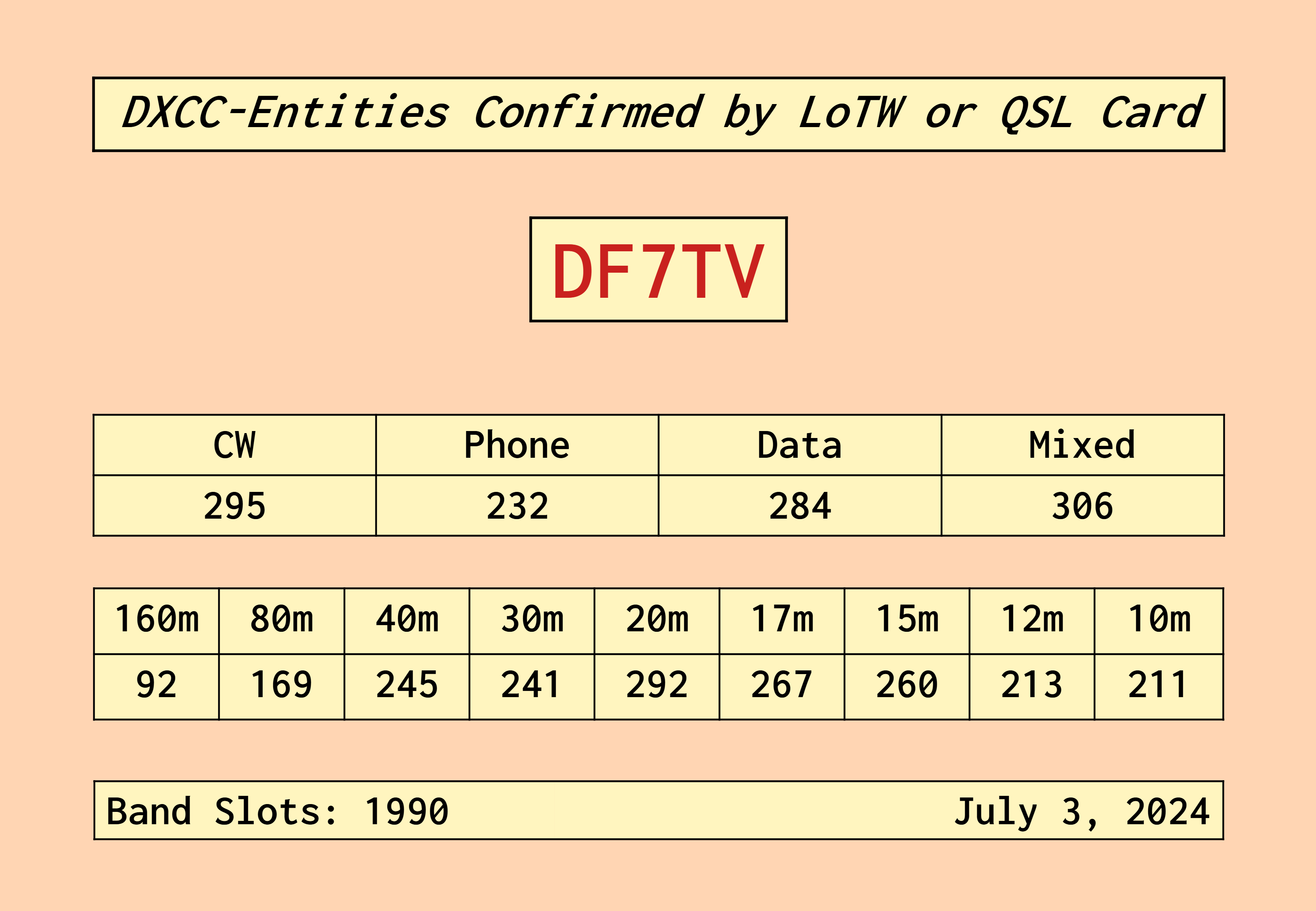 DF7TV-DXCC-ENTITIES-CONFIRMED