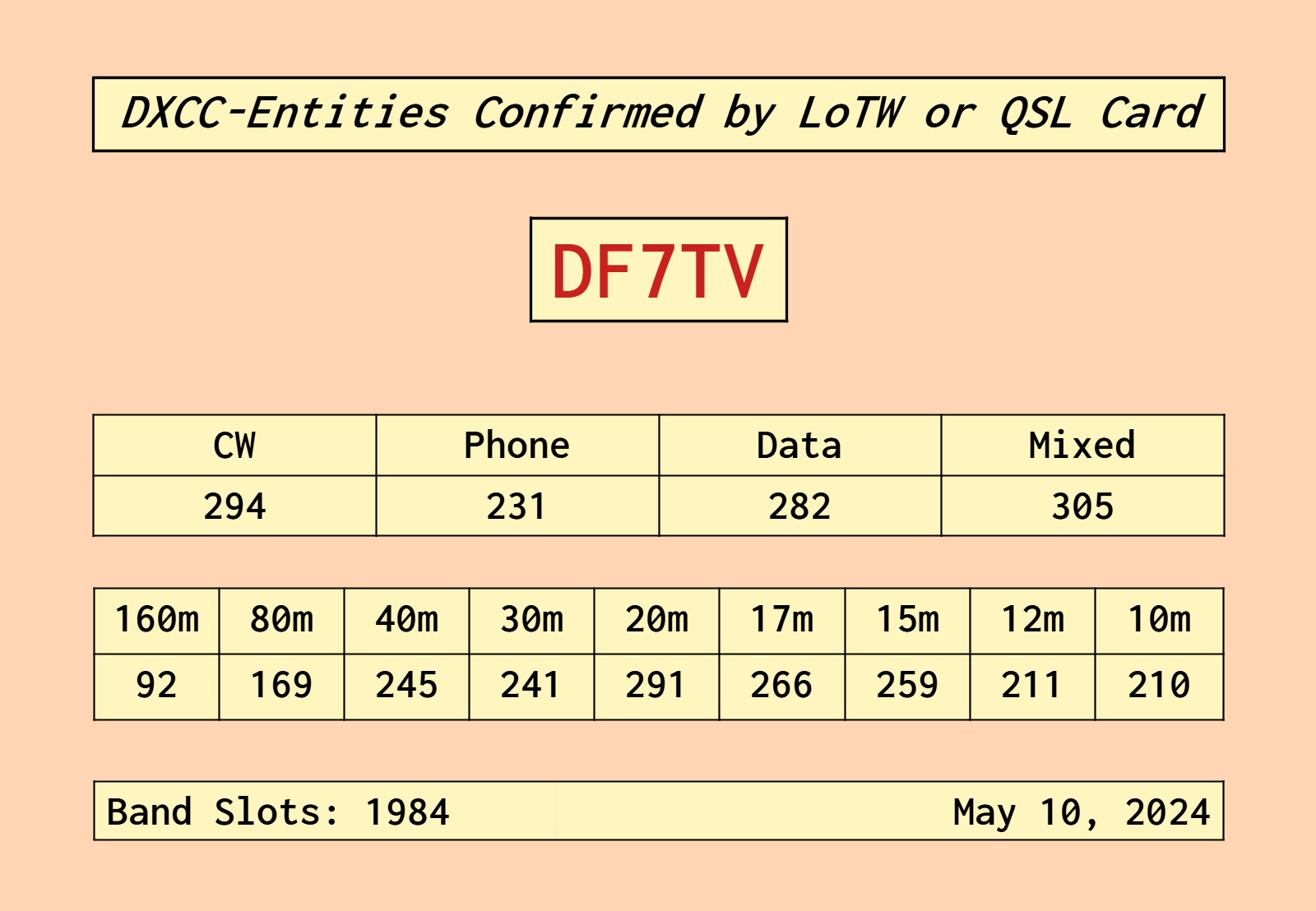DF7TV-DXCC-ENTITIES-CONFIRMED