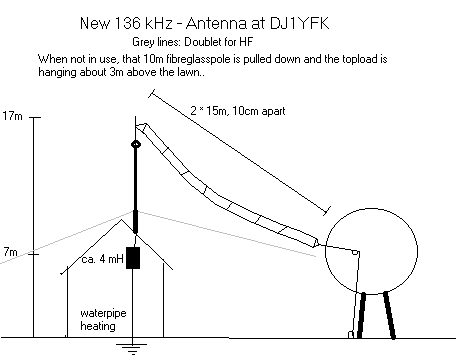 drawing of the lf-antenna