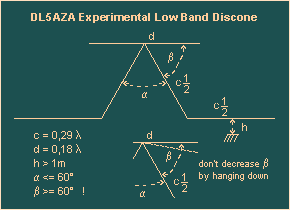 Image: DL5AZA experimental low band discone