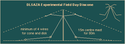 Image: DL5AZA experimental field day discone