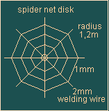 Image: Spider net disk