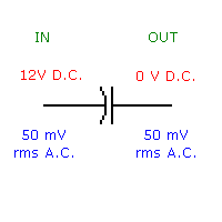 capacitors passing ac blocking dc