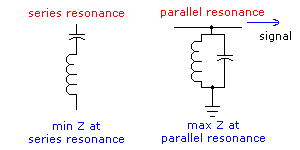resonance in series and parallel circuits