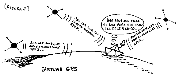 sistema gps