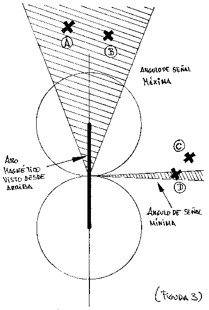 diagrama radiacin