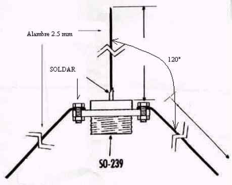 diagrama de la antena