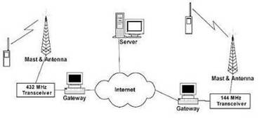 eQSO system diagram