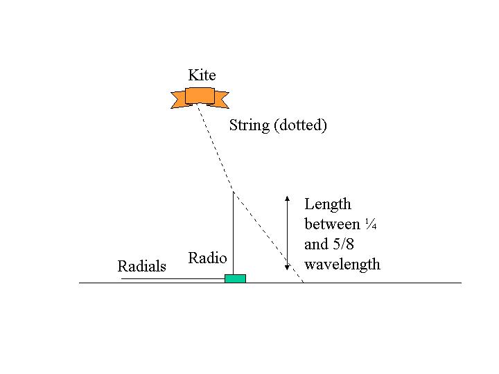 kite3.jpg (16171 bytes)