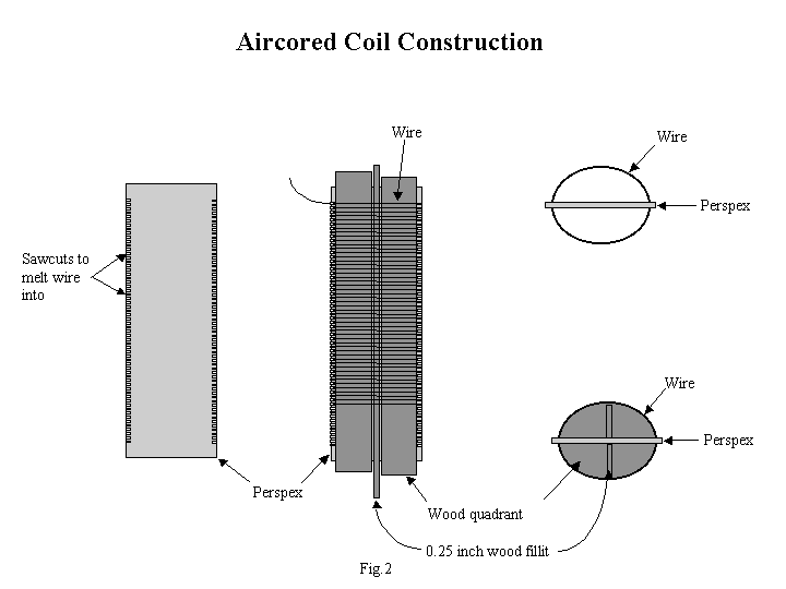 Coil construction