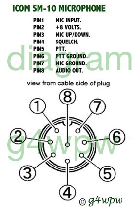 Kenwood Speaker Mic Wiring Diagram from www.qsl.net