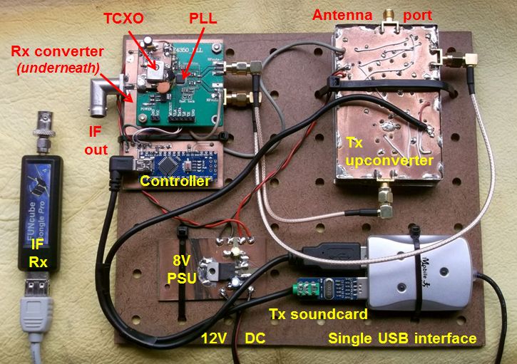 The complete hardware including receiver and LO
