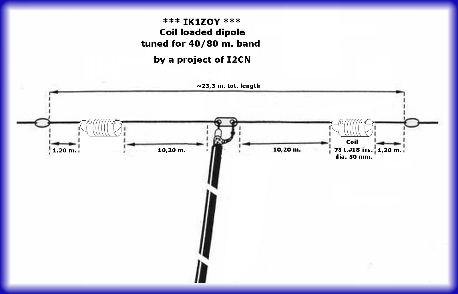 Meter Folded Dipole Antenna Car Audio Systems