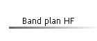 Band plan HF