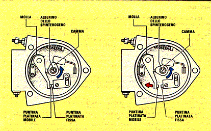 NGK Manutenzione - Diagnosi delle bobine di accensione