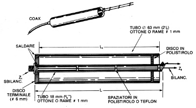 balun a bazooka (realizzazione)