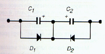 All about antenna rotator