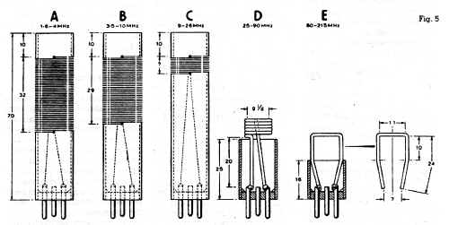 coils