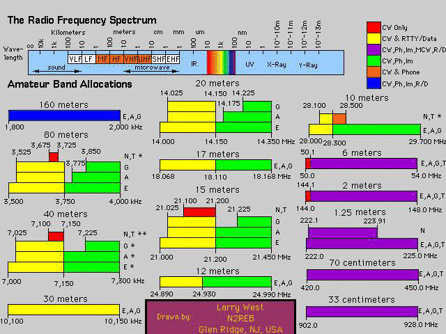 qsl-k4mbe-d-i-y-conversions-of-commerical-synthesized-radios-to-amateur-bands