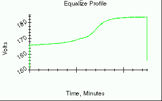 Equalize Graph 4KB GIF