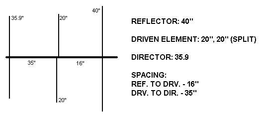 Yagi Antenna