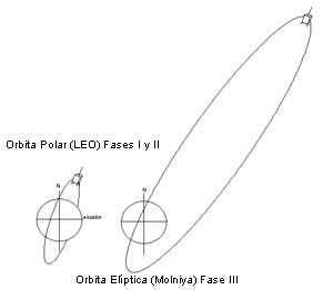 orbita.gif (4399 bytes)