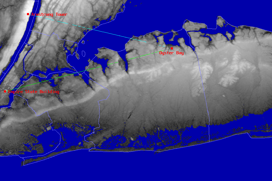 Twin line-of-sight Paths