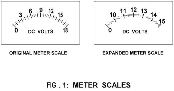 Comparison between linear and expanded scale voltmeter.