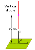 Vertical Dipole