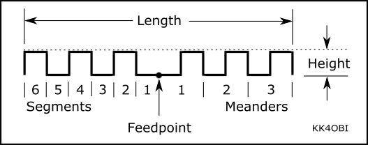 MKeander basic graph