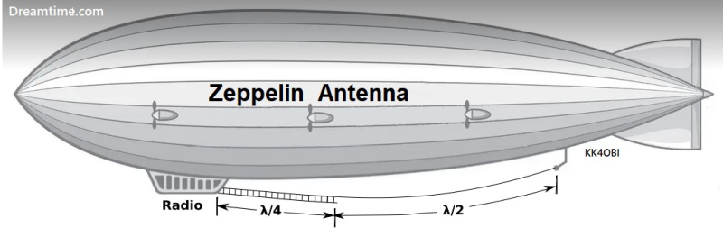 Zeppelin with antenna