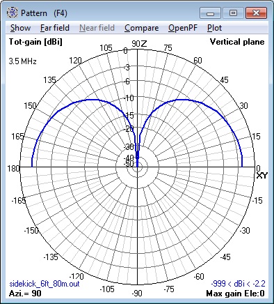 Sidekick with 6 foot whip 3.5 MHz
              Elevation Pattern