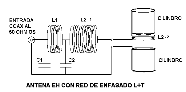 Figura 2: Red de enfasado L+T en una antena EH