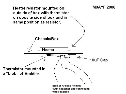 Thermistor mounting.