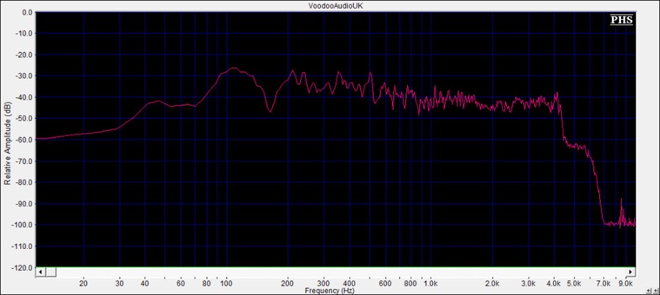 m0mrr audio graph