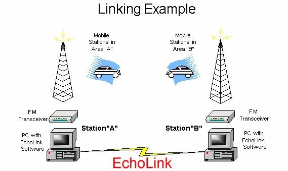 Download EchoLink